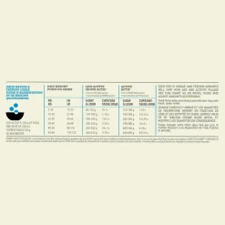 Online Adult Dry Dog Food Recipe Food Dry, Wet, Freeze Dried, Etc.