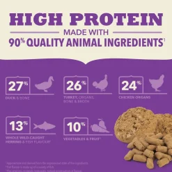 New Freeze-Dried Food Morsels Duck Recipe Food Dry, Wet, Freeze Dried, Etc.