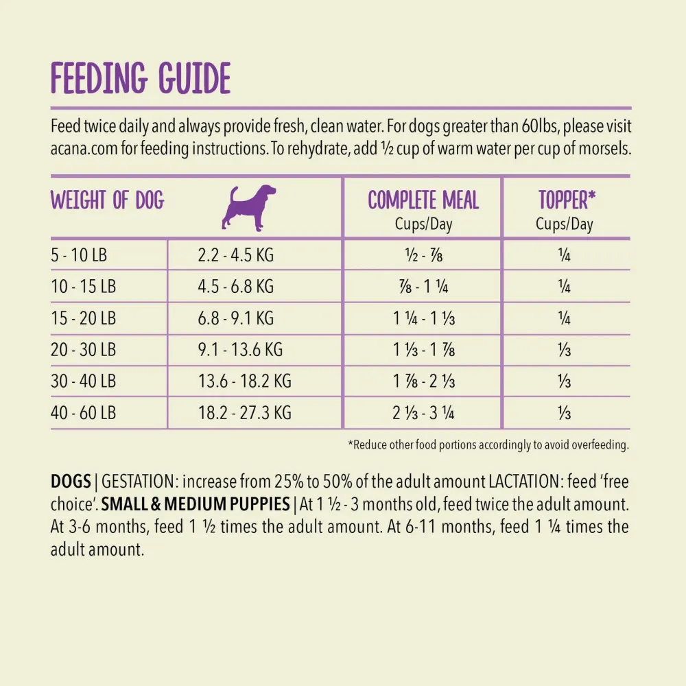 New Freeze-Dried Food Morsels Duck Recipe Food Dry, Wet, Freeze Dried, Etc.