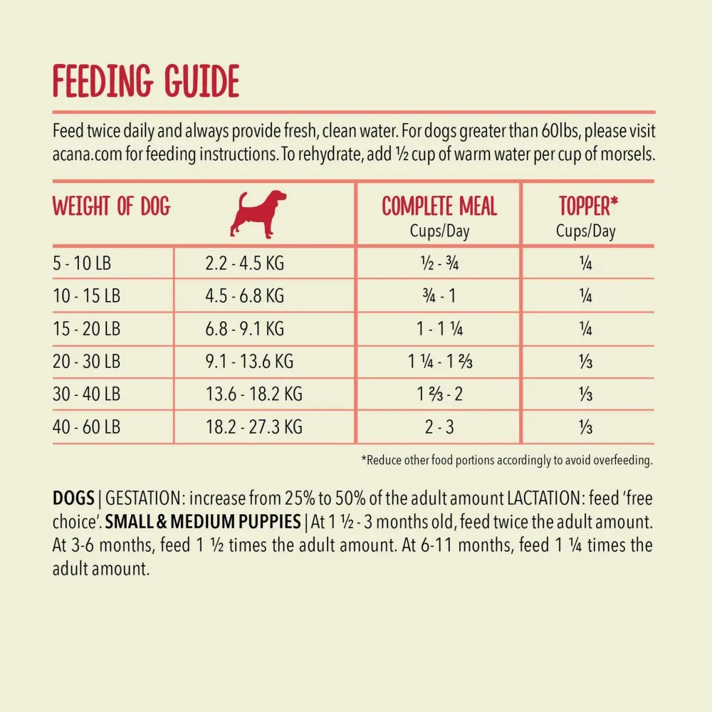 Fashion Freeze-Dried Food Morsels Ranch-Raised Beef Recipe Food Dry, Wet, Freeze Dried, Etc.
