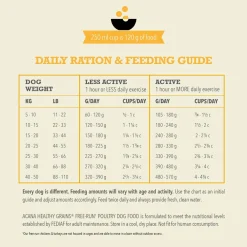 Online Healthy Grains Free-Run Poultry Dry Dog Food Recipe Food Dry, Wet, Freeze Dried, Etc.