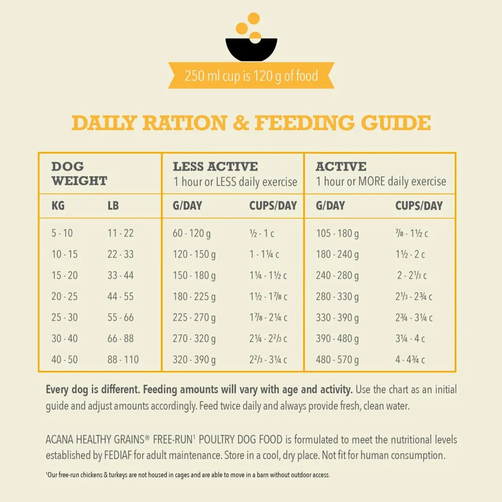 Online Healthy Grains Free-Run Poultry Dry Dog Food Recipe Food Dry, Wet, Freeze Dried, Etc.