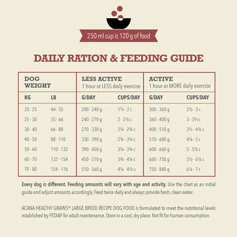 Best Healthy Grains Large Breed Dog Food Recipe Food Dry, Wet, Freeze Dried, Etc.