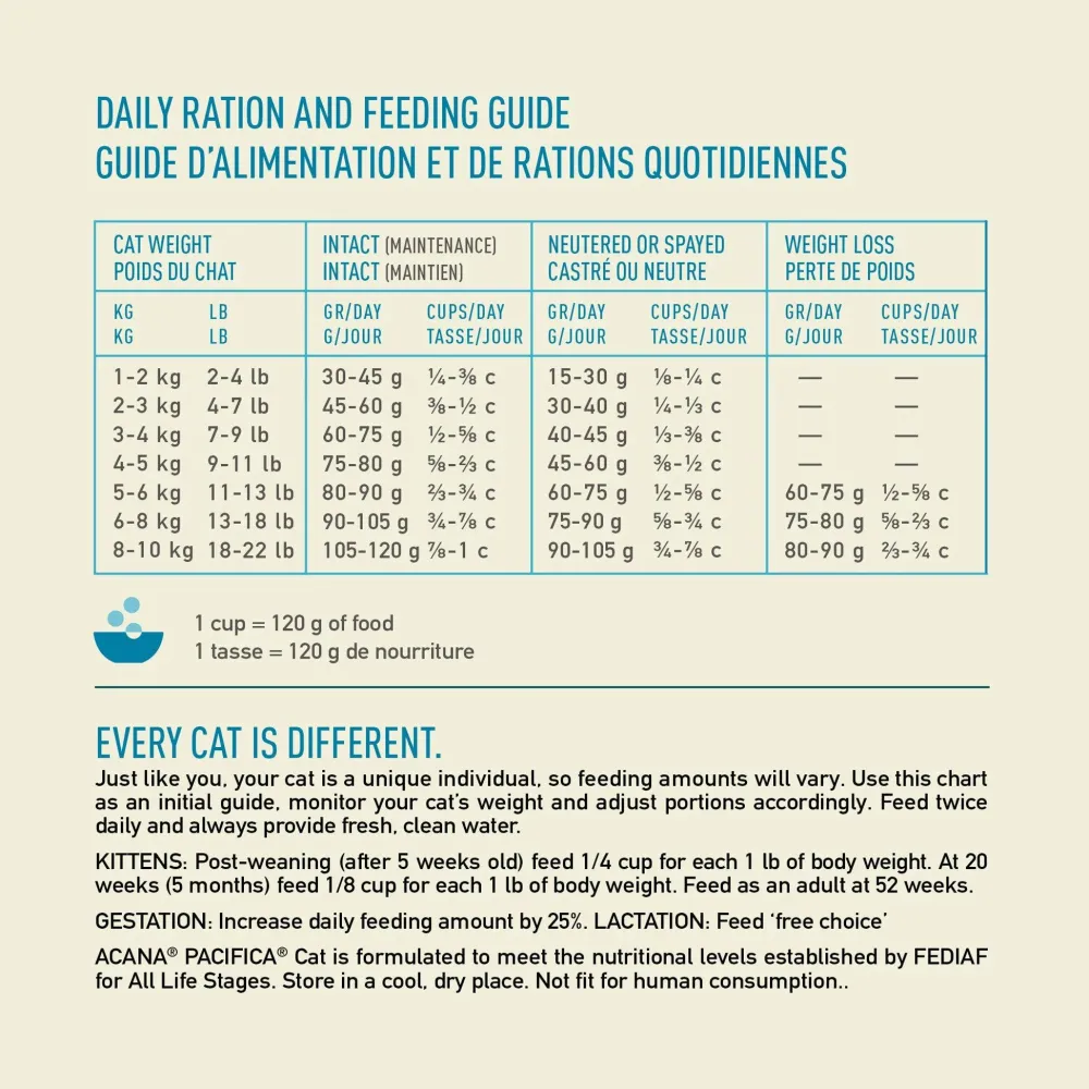 Best Highest Protein Super Premium Cat Food Pacifica Recipe Dry Food Dry Cat Food