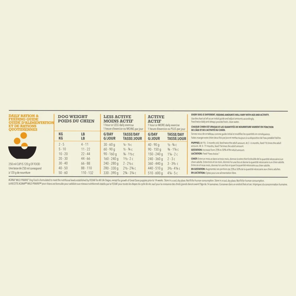 Outlet Highest Protein Wild Prairie Dry Dog Food Recipe Food Dry, Wet, Freeze Dried, Etc.