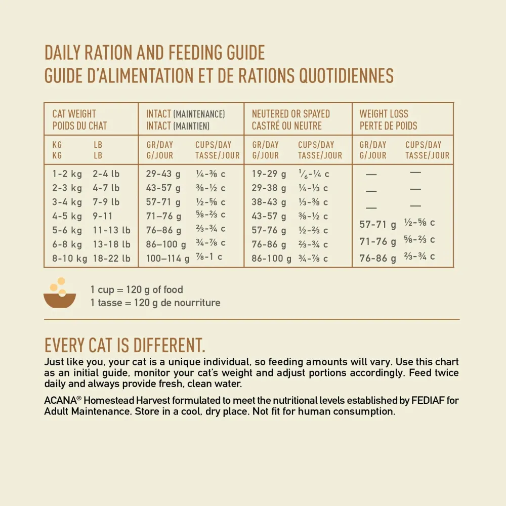 Online Premium Cat Food Homestead Harvest Recipe Dry Food Dry Cat Food