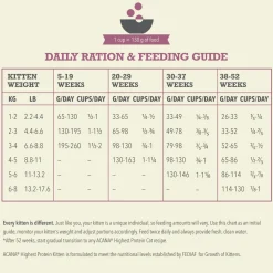 Discount Premium Kitten First Feast Recipe Dry Food Dry Cat Food