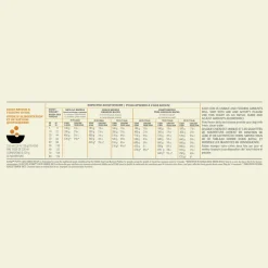 Online Puppy Large Breed Recipe Food Dry, Wet, Freeze Dried, Etc.