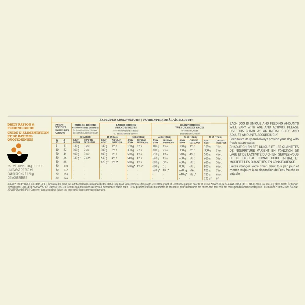Online Puppy Large Breed Recipe Food Dry, Wet, Freeze Dried, Etc.