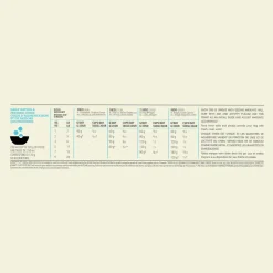 Best Puppy Small Breed Recipe Food Dry, Wet, Freeze Dried, Etc.
