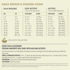 Best Singles Limited Ingredient Diet Duck & Pear Dog Food Recipe Food Dry, Wet, Freeze Dried, Etc.