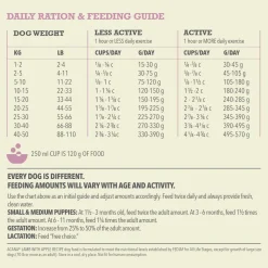 Fashion Singles Limited Ingredient Diet Lamb & Apple Dog Food Recipe Food Dry, Wet, Freeze Dried, Etc.
