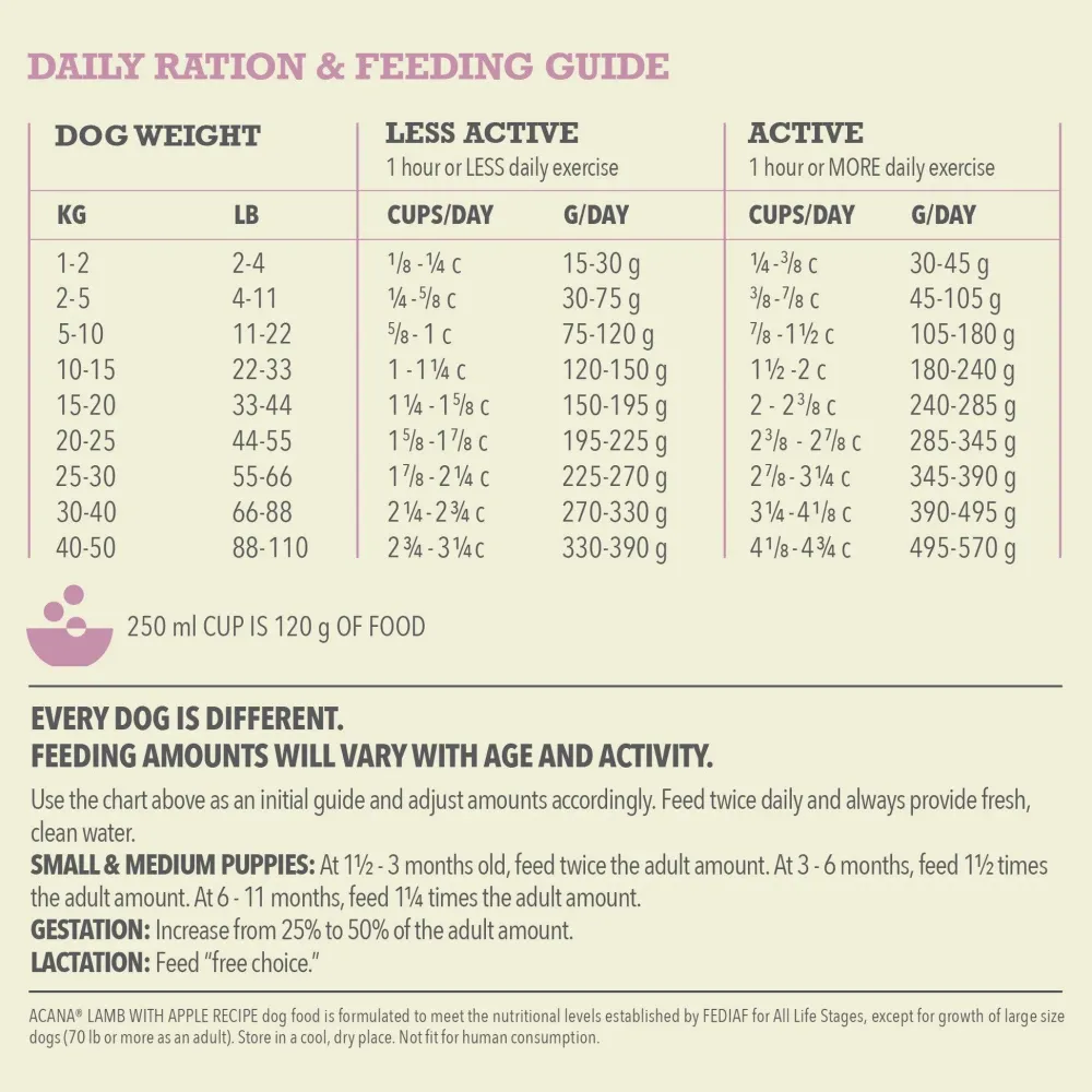 Fashion Singles Limited Ingredient Diet Lamb & Apple Dog Food Recipe Food Dry, Wet, Freeze Dried, Etc.