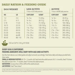 Outlet Singles Limited Ingredient Diet Pork & Squash Dog Food Recipe Food Dry, Wet, Freeze Dried, Etc.