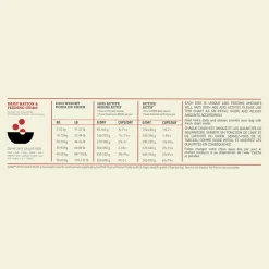 Online Sport + Agility Dry Dog Food Recipe Food Dry, Wet, Freeze Dried, Etc.