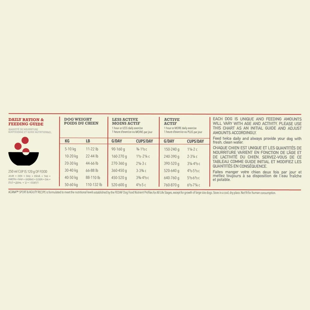 Online Sport + Agility Dry Dog Food Recipe Food Dry, Wet, Freeze Dried, Etc.