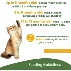 Best HQS Kitten Chicken Recipe In Broth Wet Food Cans, Pouches, Tetra Paks, Etc.