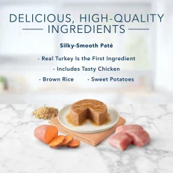 Clearance Tastefuls Adult Turkey And Chicken Entree Pate Wet Food Cans, Pouches, Tetra Paks, Etc.