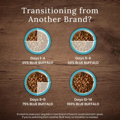 Sale Wilderness More Meat & Wholesome Grains Natural Dry Dog Food Large Breed Puppy Chicken Food Dry, Wet, Freeze Dried, Etc.