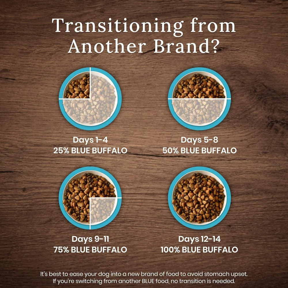 Sale Wilderness More Meat & Wholesome Grains Natural Dry Dog Food Large Breed Puppy Chicken Food Dry, Wet, Freeze Dried, Etc.