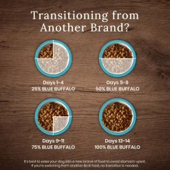 Sale Wilderness With Healthy Grains Duck Adult Dry Dog Food Food Dry, Wet, Freeze Dried, Etc.