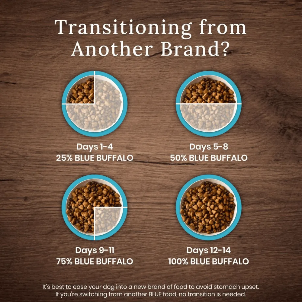 Sale Wilderness With Healthy Grains Duck Adult Dry Dog Food Food Dry, Wet, Freeze Dried, Etc.