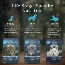 Sale Wilderness With Healthy Grains Duck Adult Dry Dog Food Food Dry, Wet, Freeze Dried, Etc.