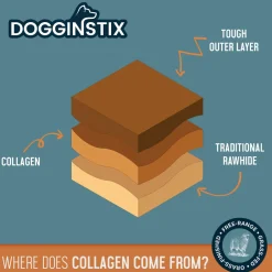 Best Braided Lamb Collagen Treats Treats & Chews