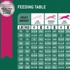 Outlet Large Breed Weight Control Fit Body Dog Food Food Dry, Wet, Freeze Dried, Etc.