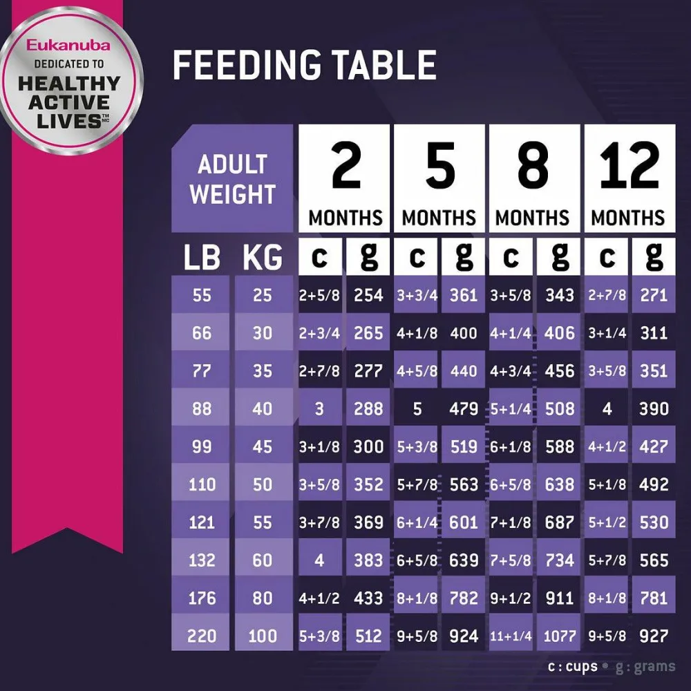 Online Puppy Food Large Breed Food Dry, Wet, Freeze Dried, Etc.