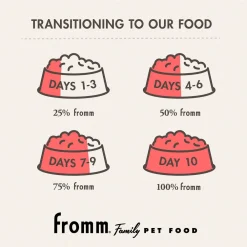 Online Classic Puppy Food Food Dry, Wet, Freeze Dried, Etc.