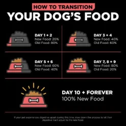 Fashion Carnivore Grain Free Salmon + Cod Recipe for dogs Food Dry, Wet, Freeze Dried, Etc.