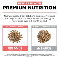 Fashion Carnivore Grain Free Salmon + Cod Recipe for dogs Food Dry, Wet, Freeze Dried, Etc.