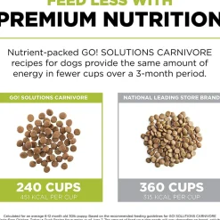 Hot Carnivore Grain-Free Chicken, Turkey + Duck Puppy Recipe for dogs Food Dry, Wet, Freeze Dried, Etc.