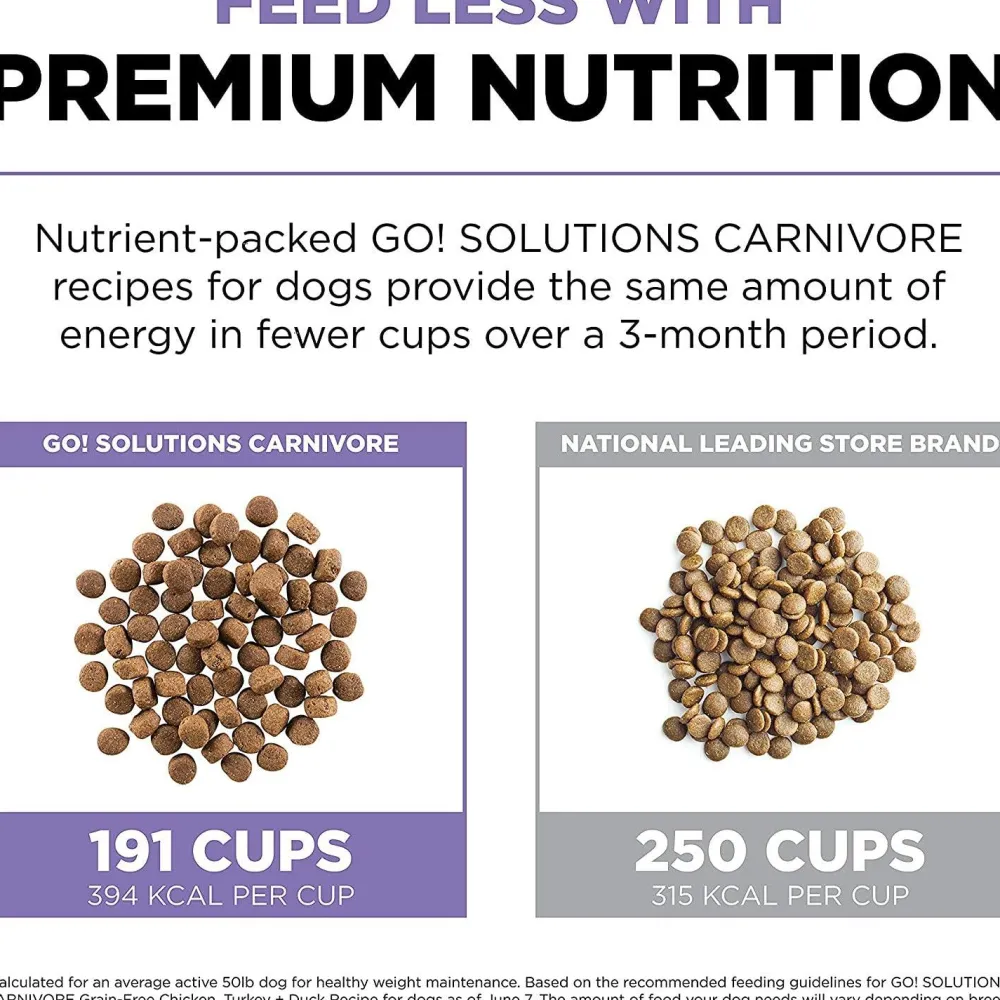 Sale Carnivore Grain-Free Chicken, Turkey + Duck Adult Senior Recipe for dogs Food Dry, Wet, Freeze Dried, Etc.