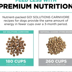Fashion Carnivore Grain-Free Chicken, Turkey + Duck Adult Recipe for dogs Food Dry, Wet, Freeze Dried, Etc.