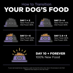 Sale Carnivore Grain-Free Chicken, Turkey + Duck Adult Senior Recipe for dogs Food Dry, Wet, Freeze Dried, Etc.