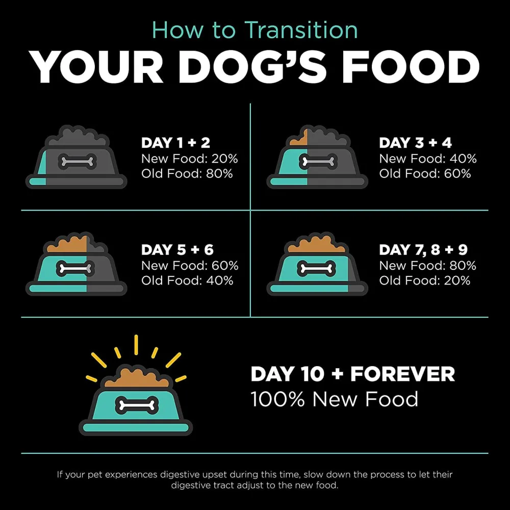Fashion Carnivore Grain-Free Chicken, Turkey + Duck Adult Recipe for dogs Food Dry, Wet, Freeze Dried, Etc.