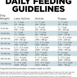 Online Digestion + Gut Health Chicken Recipe with Ancient Grains for dogs Food Dry, Wet, Freeze Dried, Etc.