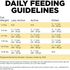 Discount Sensitivities Limited Ingredient Grain Free Duck recipe for cats Dry Food Dry Cat Food