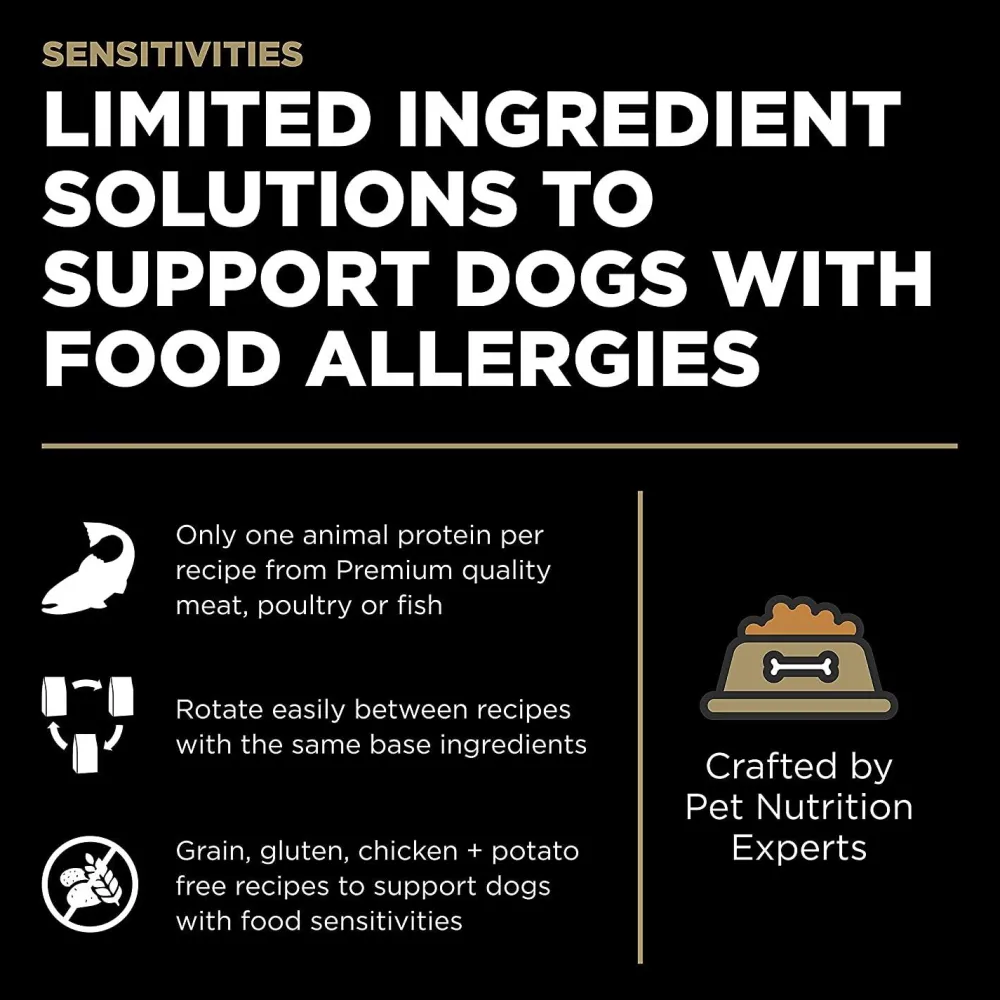 Outlet Sensitivities Limited Ingredient Grain Free Duck recipe for dogs Food Dry, Wet, Freeze Dried, Etc.
