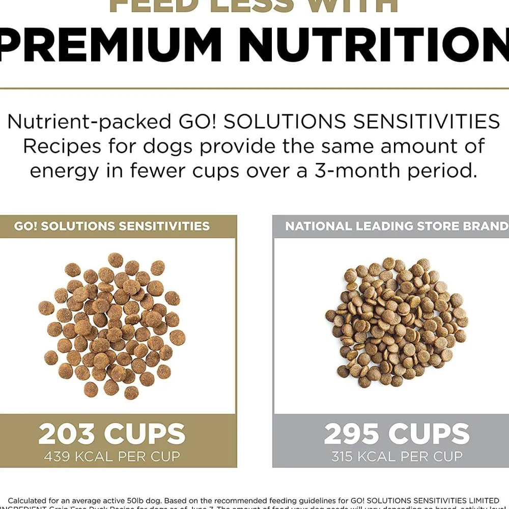 Outlet Sensitivities Limited Ingredient Grain Free Duck recipe for dogs Food Dry, Wet, Freeze Dried, Etc.