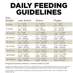 Outlet Sensitivities Limited Ingredient Grain Free Duck recipe for dogs Food Dry, Wet, Freeze Dried, Etc.