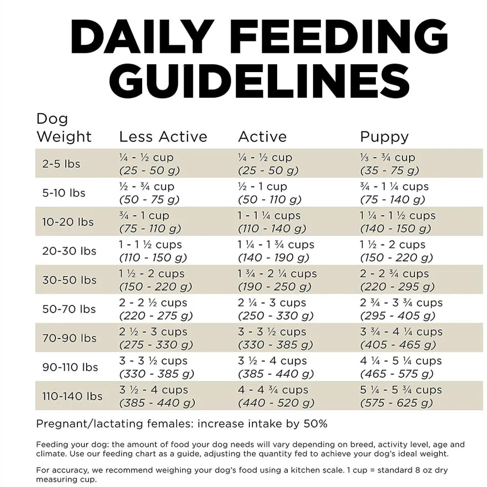 Outlet Sensitivities Limited Ingredient Grain Free Duck recipe for dogs Food Dry, Wet, Freeze Dried, Etc.