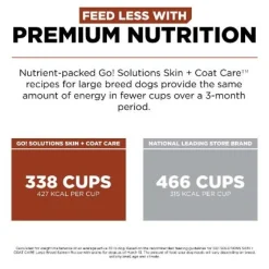Clearance Skin + Coat Care Large Breed Adult Salmon Recipe With Grains for dogs Food Dry, Wet, Freeze Dried, Etc.