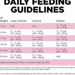 Online Skin + Coat Care Chicken Recipe With Grains for cats Dry Food Dry Cat Food