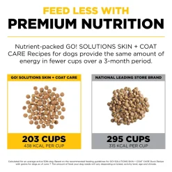 Best SKIN + COAT CARE Duck Recipe With Grains for dogs Food Dry, Wet, Freeze Dried, Etc.