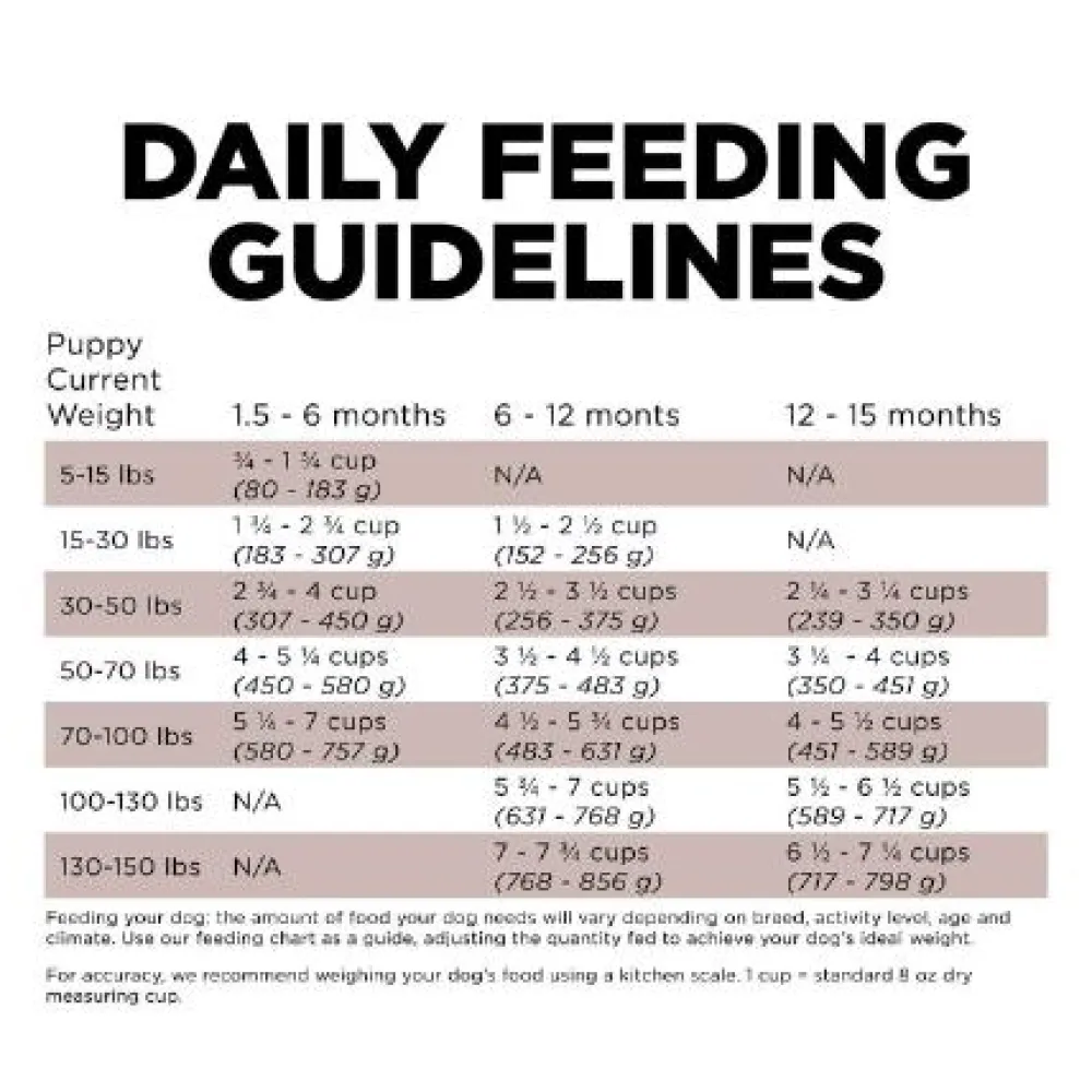 Fashion Skin + Coat Care Large Breed Puppy Salmon Recipe With Grains for dogs Food Dry, Wet, Freeze Dried, Etc.