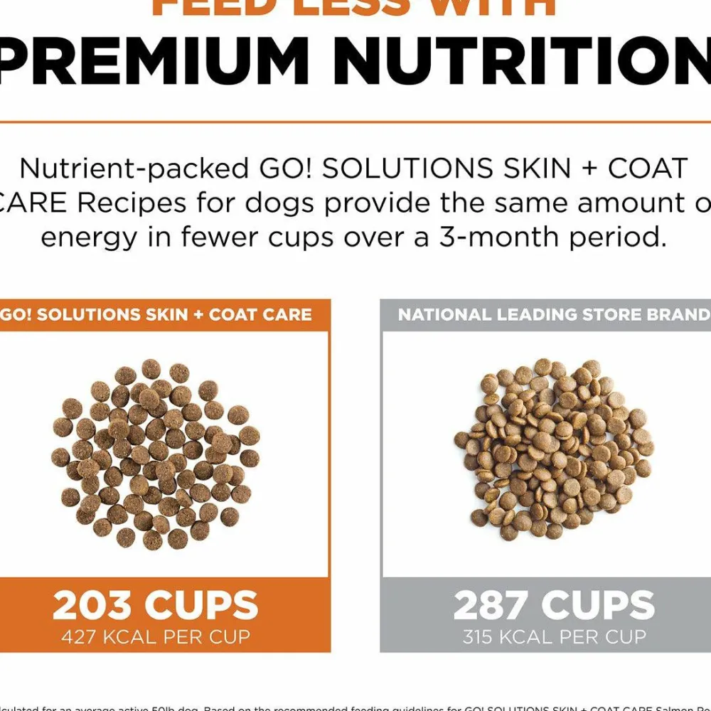 Hot Skin + Coat Care Salmon Recipe With Grains for dogs Food Dry, Wet, Freeze Dried, Etc.