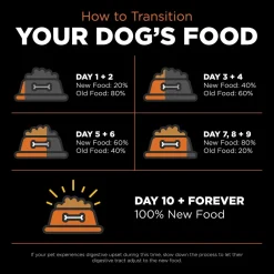 Hot Skin + Coat Care Salmon Recipe With Grains for dogs Food Dry, Wet, Freeze Dried, Etc.